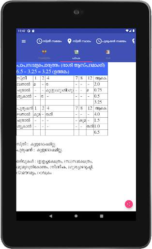 Vedic Astrology Malayalam screenshot 15