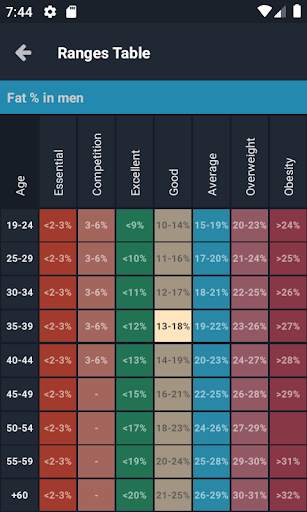 Plixi - Fat calculator screenshot 2
