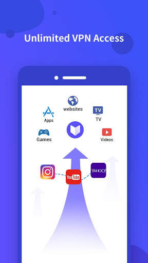ShieldFox VPN –Free Fast Security& Private Hotspot screenshot 5