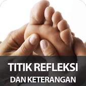Titik Refleksi dan Keterangan 4.0.0