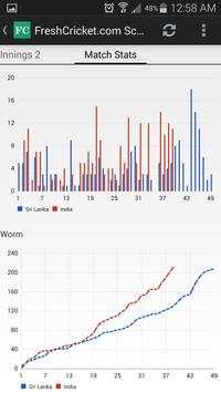 Fresh Cricket Scorer screenshot 3