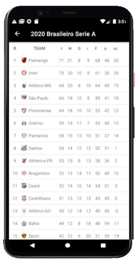 World league football standings screenshot 4