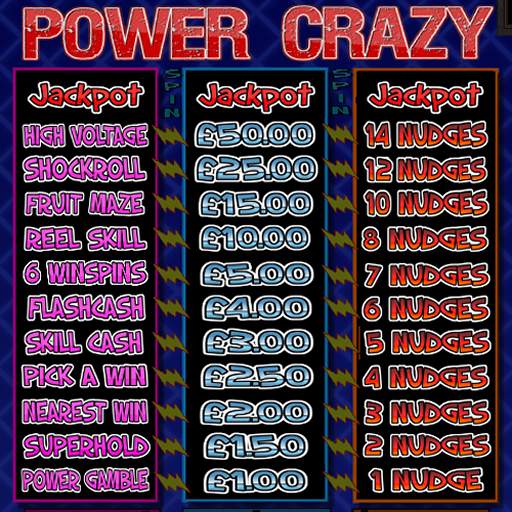 Power Crazy Fruit Machine Slot 1.26