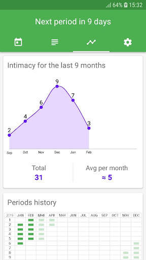 Period Tracker screenshot 4