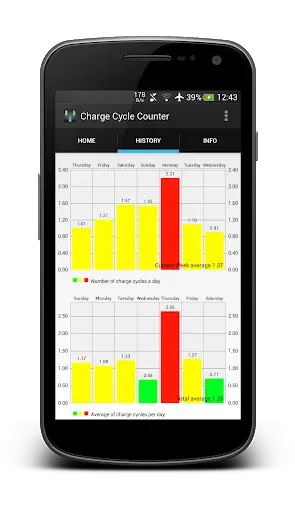 Charge Cycle Battery Stats screenshot 2