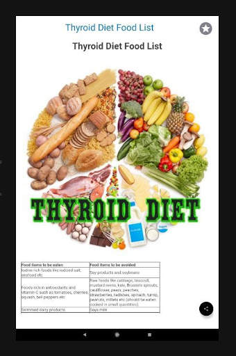 Thyroid Diet screenshot 9