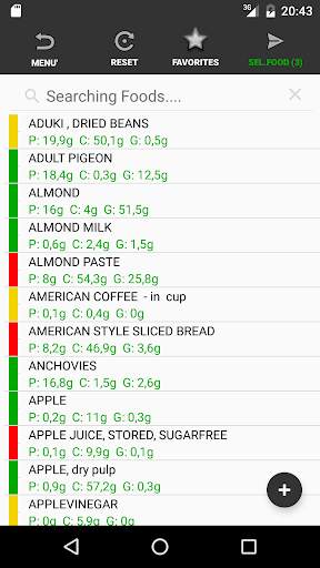 Zone Diet Free screenshot 2