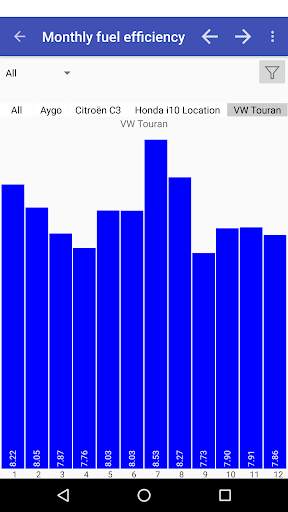 My Cars (Fuel logger  ) screenshot 6