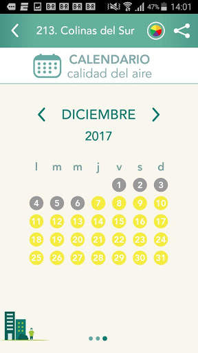 Ciudadanos Cientificos screenshot 2