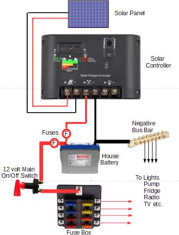 Solar Wiring Diagram screenshot 3