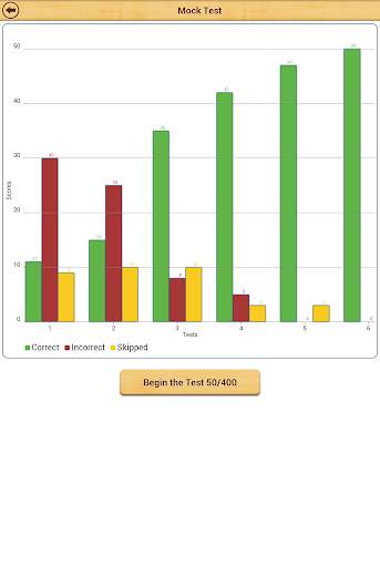 Grammar : Reported Speech Lite screenshot 22