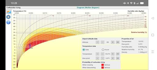 Carburetor Icing screenshot 2