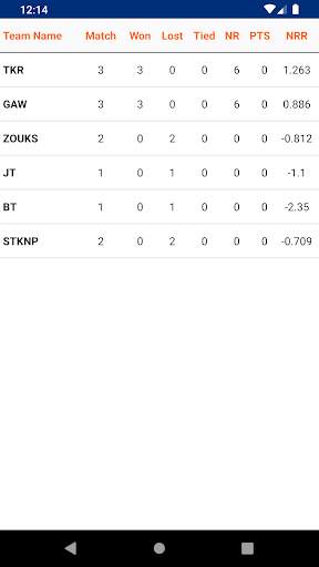 CricGo : Cricket Live Line & Fast Live Score screenshot 4