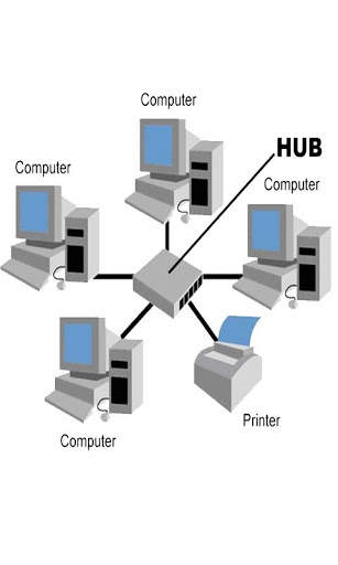 Data Communications & Network скриншот 1