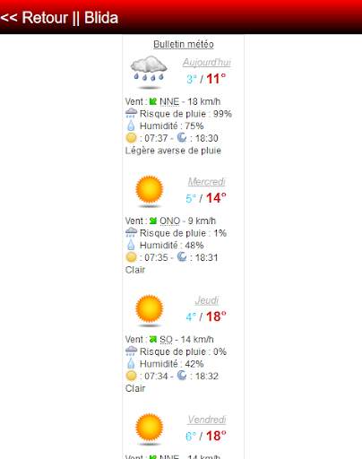 Tunisia Weather screenshot 2