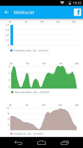 Météociel, la météo des pros et particuliers screenshot 6