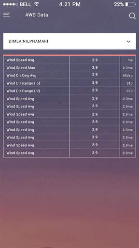 BMD Weather App screenshot 3