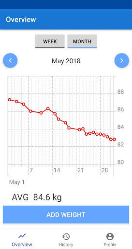 Weight Tracker - BMI calculato screenshot 1