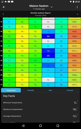 SmartMixin Weather screenshot 11