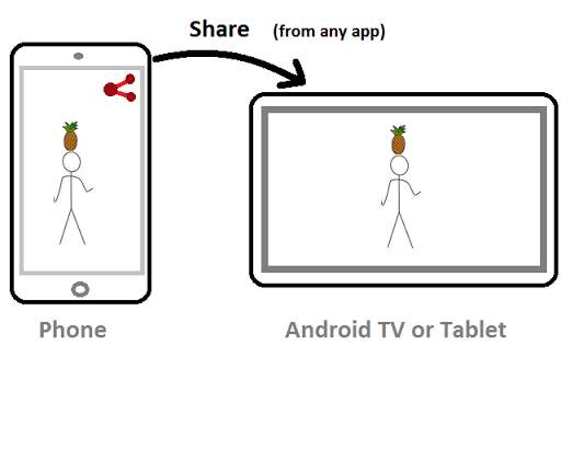 Air-Share screenshot 2
