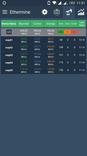 Ethermine Pool Monitor & Notification screenshot 4