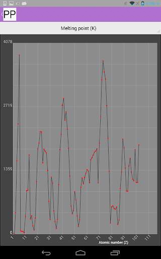 Quick Chemistry screenshot 10
