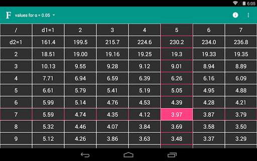 F table screenshot 2