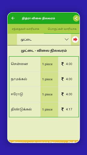 Tamilnadu Market Rates - Daily Market Price screenshot 5