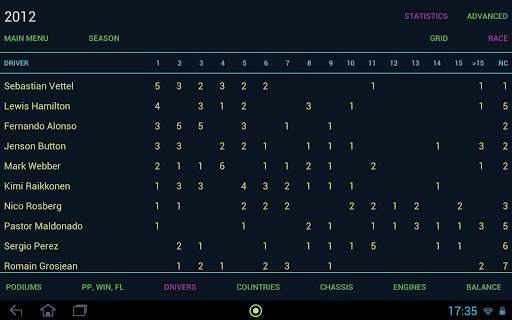 Stats screenshot 3