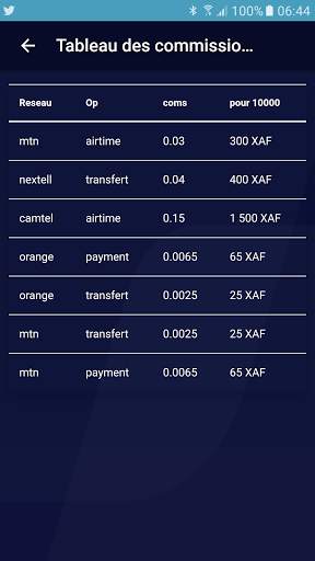 Mobitransfert screenshot 1