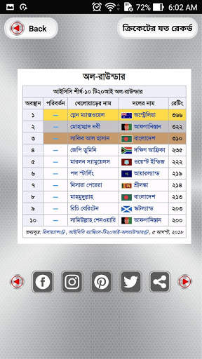 ক্রিকেট রেকর্ড - Cricket Records screenshot 3