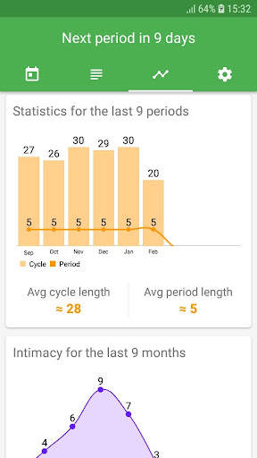 Period Tracker screenshot 2