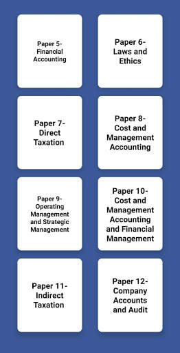 CMA - I C Pro Learning App (free) screenshot 3
