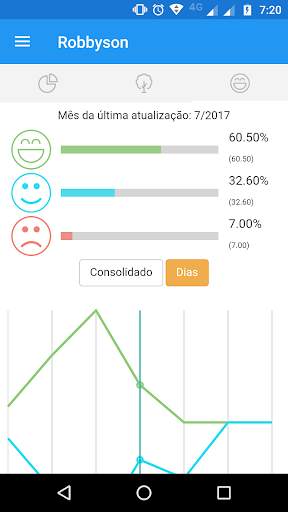 Robbyson Corporate Mobile screenshot 4