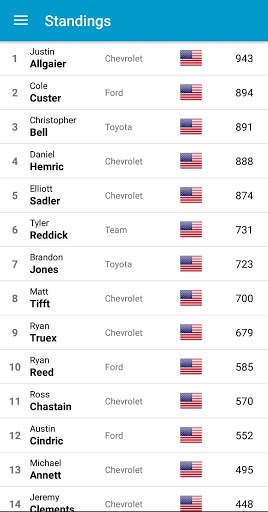 Stock car racing: race results, calendar, news screenshot 4