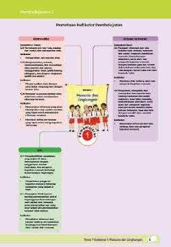 Buku Guru Kelas 5 Tema 9 Kur13 screenshot 3