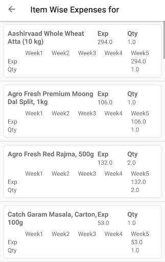Swits, Grocery Price Compare,Offers and Save Money 8 تصوير الشاشة