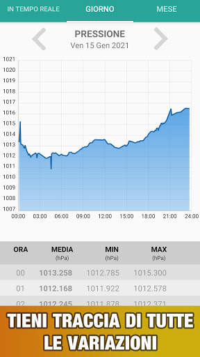 Sensor Charts: Sensori Telefono screenshot 4