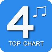 ikon 4SHared TopChart