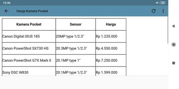 Daftar Harga Camera screenshot 6