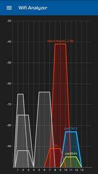 Wifi Analyzer screenshot 2
