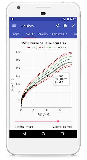 Courbes de Croissance screenshot 4