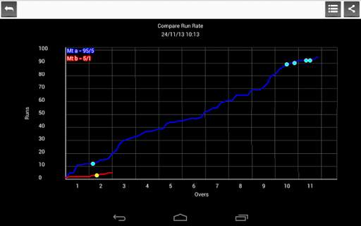 Best Cricket Scorer FREE screenshot 14