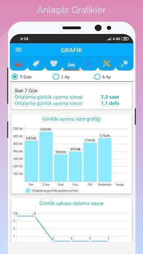 Gün Gün Bebek Bakımı, Gelişimi screenshot 3