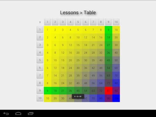 Times Tables & Math Games screenshot 18