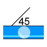 Camera Angles and Levels