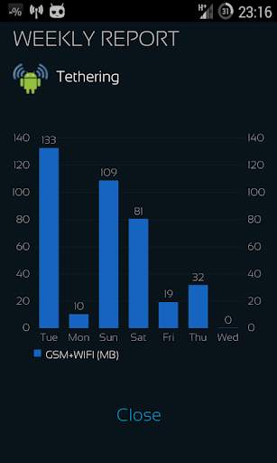 Mobile Counter | Internet Data usage  | Roaming screenshot 5