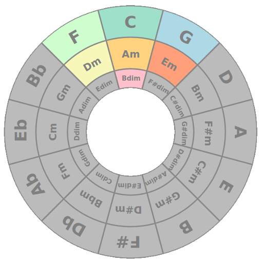 Circle of Fifths 1.8
