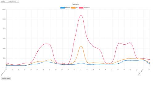 Smart Electricity Meter, Wifi Energy Monitor screenshot 3