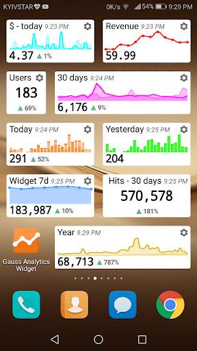 Виджет для Google Analytics скриншот 1